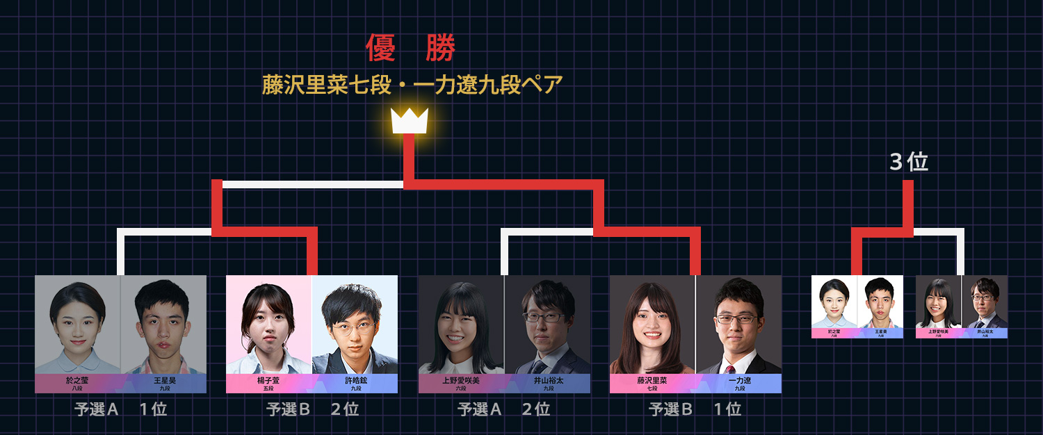 世界ペア碁最強位戦2026 決勝トーナメント